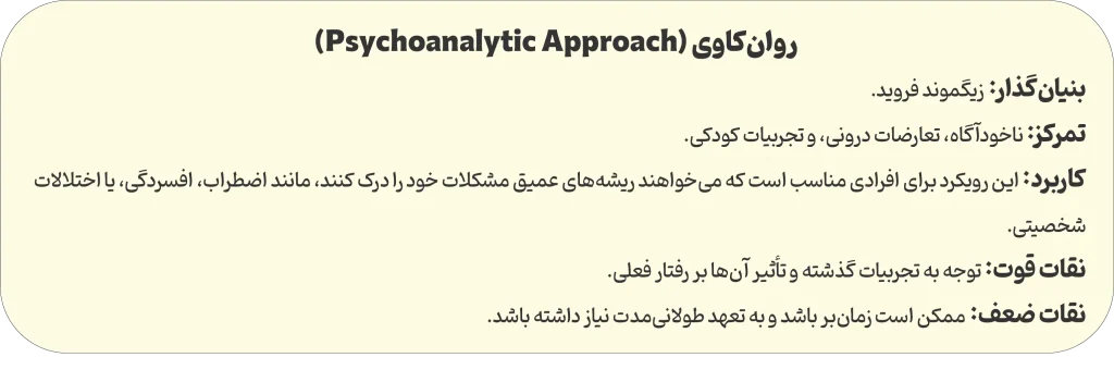 روان کاوی