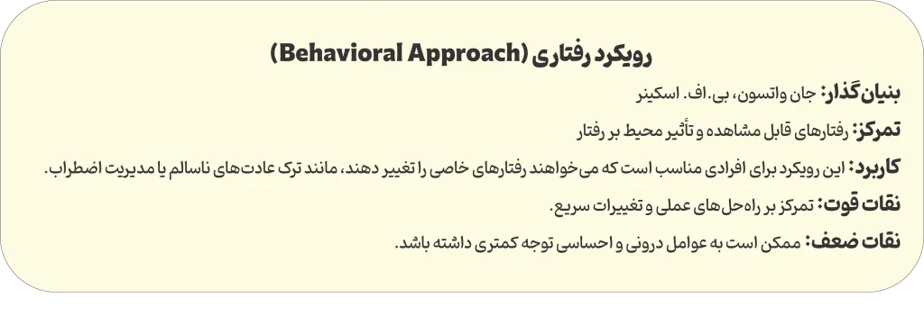 رویکرد رفتاری