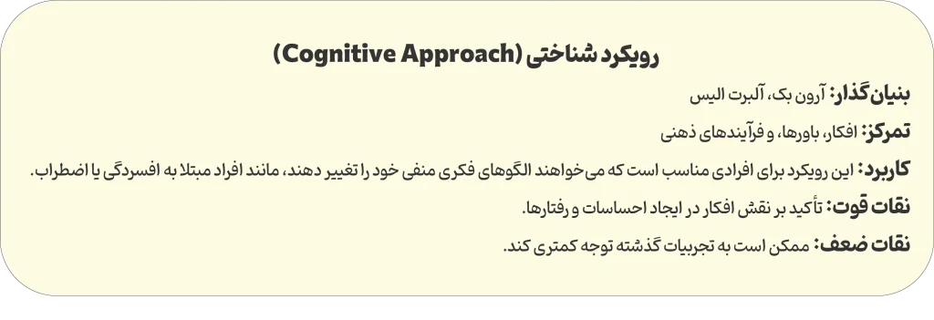 رویکرد شناختی
