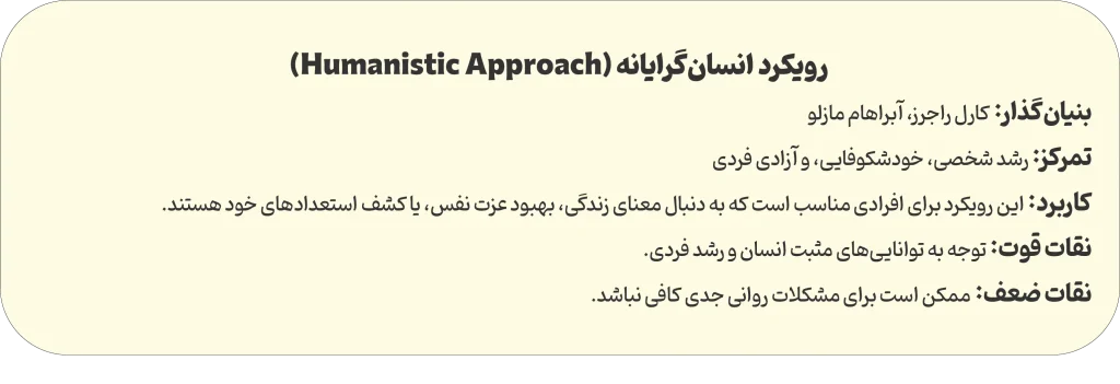 رویکرد انسان گرایانه