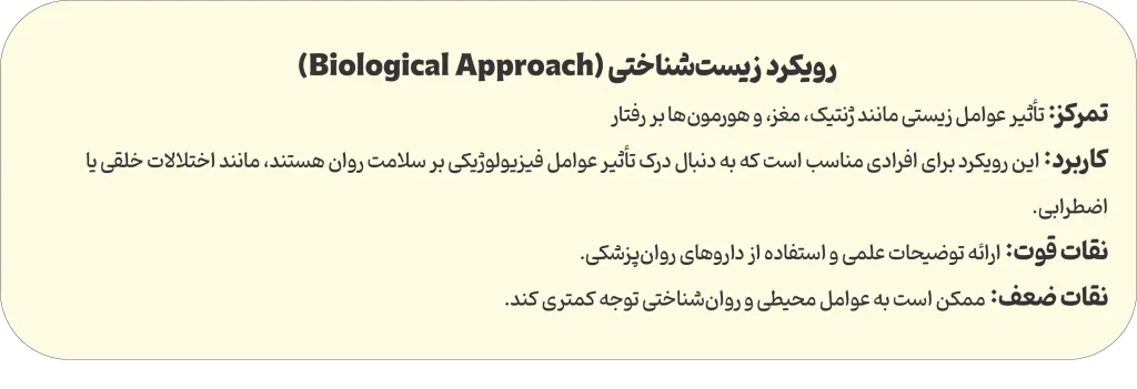 رویکرد زیست شناختی